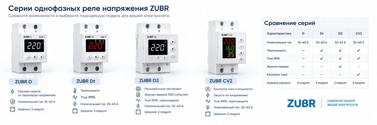 Сравнение однофазных реле напряжения ZUBR D, Dt, D2 и CV2 по функциям и номинальному току.
